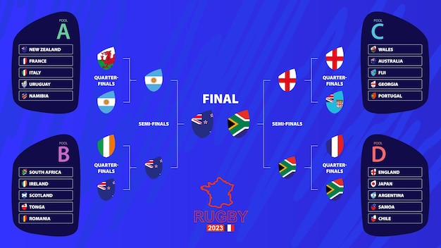 Vettore il programma delle partite dei playoff di rugby 2023 è stato riempito fino alla finale con le bandiere nazionali dei partecipanti al torneo internazionale di rugby illustrazione vettoriale