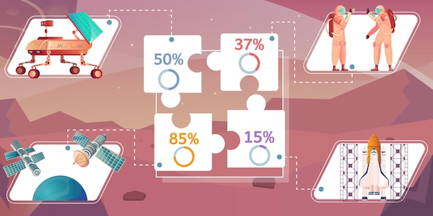 Ruimtetechnologie infographic samenstelling van platte puzzelstukjes met percentage en ruimtevaartuigafbeeldingen met de illustratie van astronautenkarakters