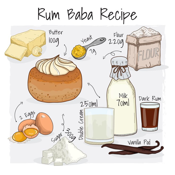 Rum Baba Pastry Illustration Recipe Dessert with Ingredients