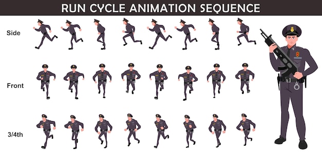 サイクルアニメーションのシーケンスを実行する