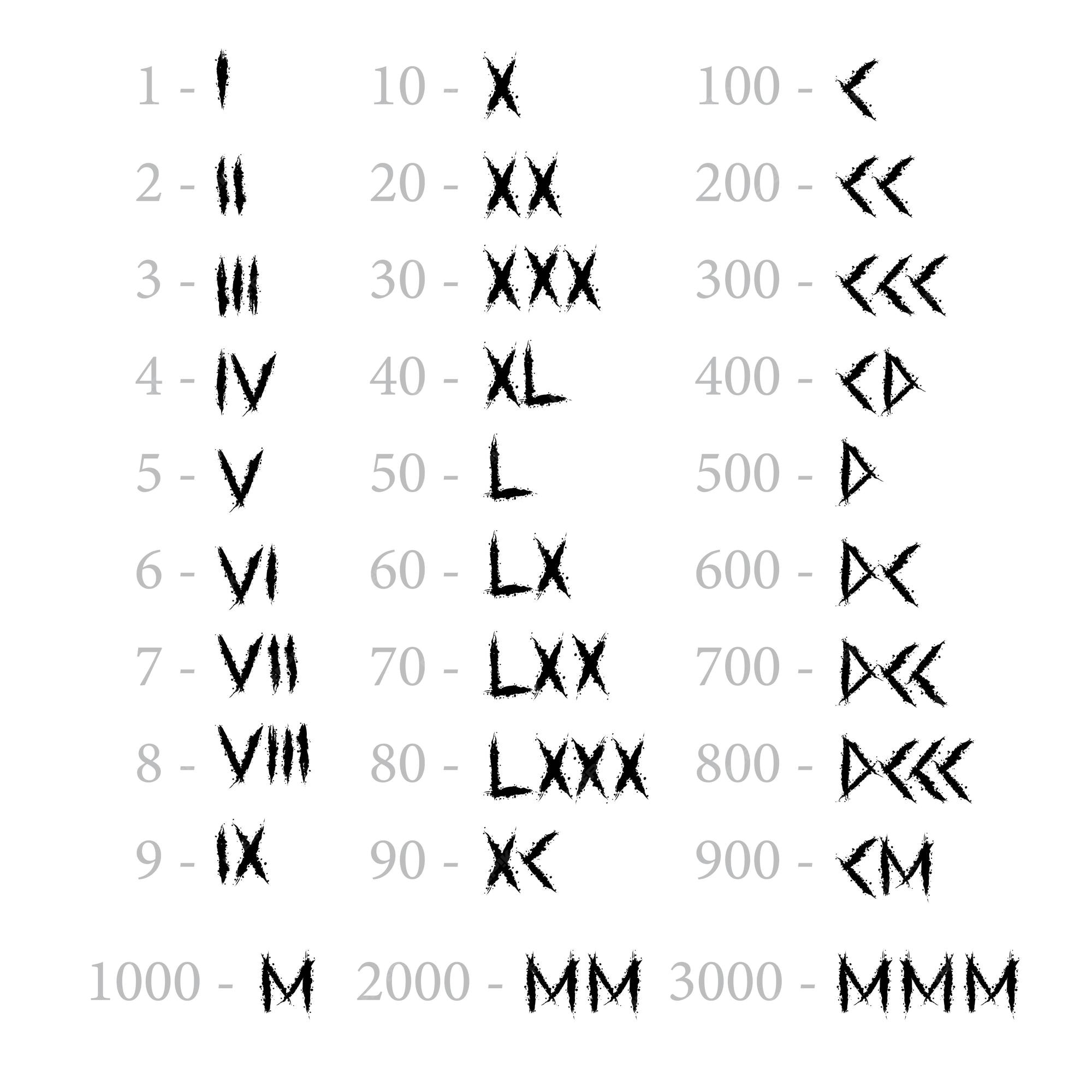 roman numeral 5 font