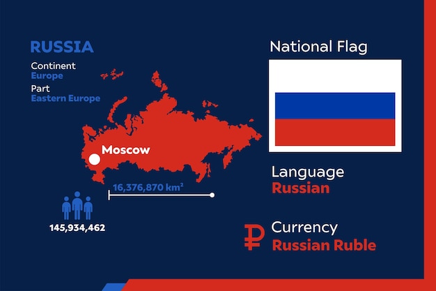 Rusland Infografiek