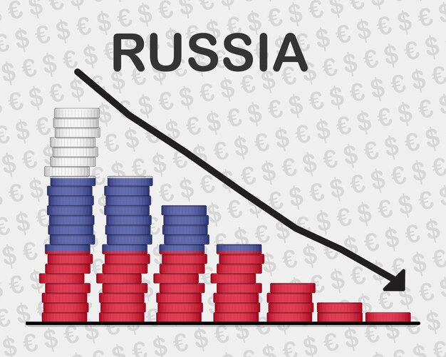 ロシアの経済崩壊 貨幣危機と低評価の概念で価値が下がる