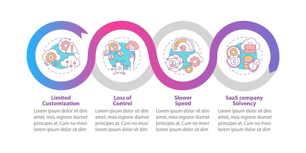 SaaS obstacles  infographic template. Customization, slower speed presentation design elements. Data visualization with 4 steps. Process timeline chart. Workflow layout with linear icons