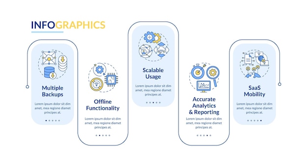 SaaS pluses  infographic template. Offline functionality, reporting presentation design elements. Data visualization with 5 steps. Process timeline chart. Workflow layout with linear icons