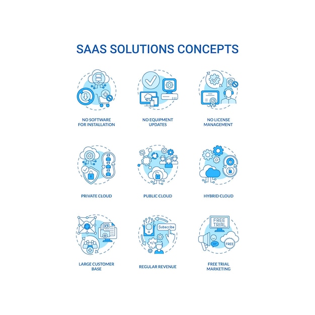 Set di icone concettuali per soluzioni saas