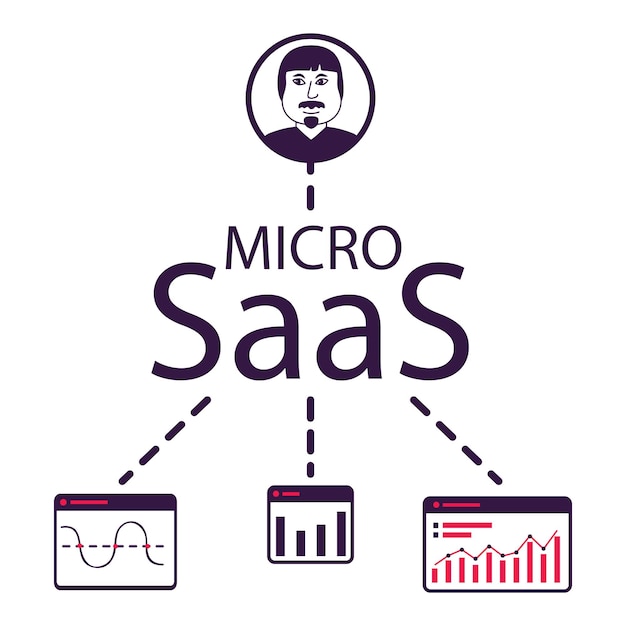 Saas for ui ux web app Software as a service files storage cloud computing