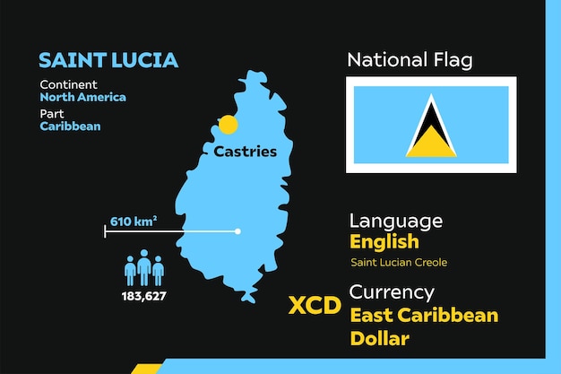 Saint lucia infografiek