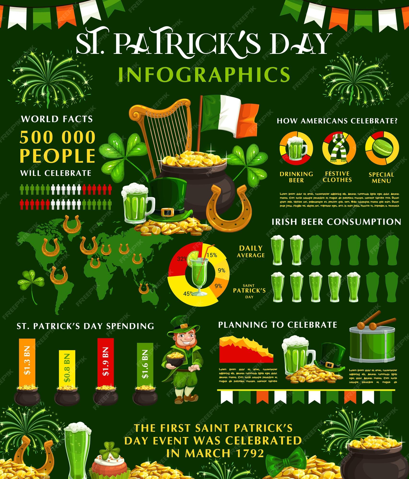 2025 celebrations st patricks day