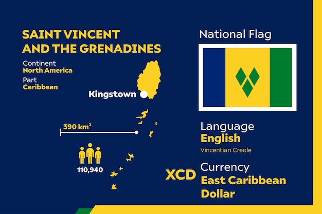 Saint Vincent en de Grenadines Infographic