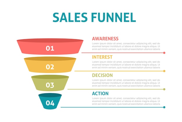 Infografica di imbuto di vendita con piramide digitale di strategia di marketing, passaggi aziendali