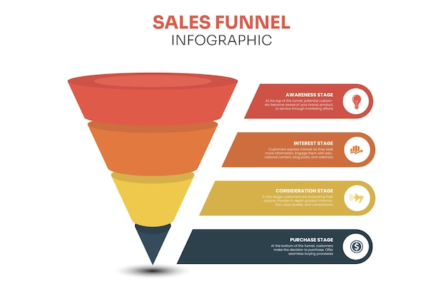 Sale marketing funnel template for your business filter customer 4 levels vector template