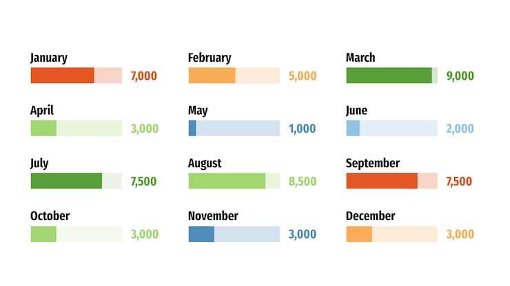 Vector sales by month