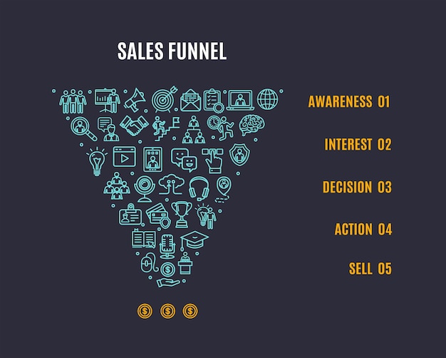 Рекламный плакат с концепцией баннера воронки продаж, включающий в себя привлечение, конвертацию, взаимодействие, продажу и подключение векторной иллюстрации
