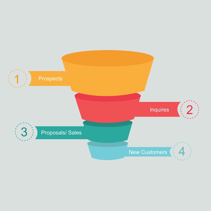 Vector sales funnel cone process marketing customer journey