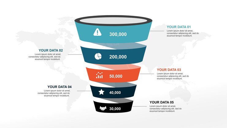 Sales Funnel Data Visualization