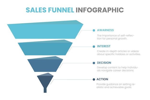 Диаграмма воронки продаж с четырьмя элементами бизнес-инфографический дизайн шаблон вектор eps10 иллюстрация