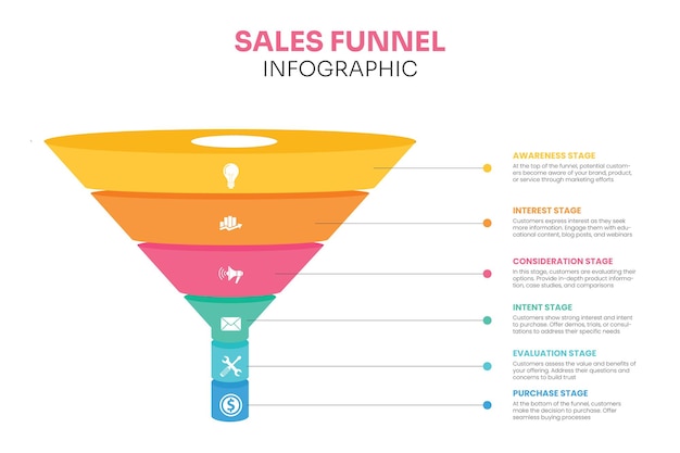 세일즈 널 인포그래픽 (Sales Funnel Infographic) 은 널을 준비하는 6단계를 보여준다.