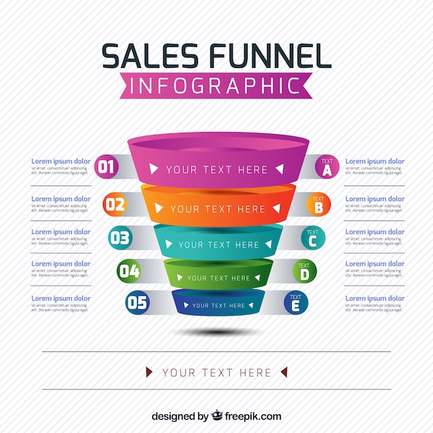 Sales funnel infographic with colorful phases