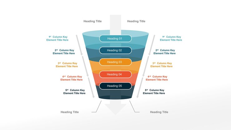 Sales and Marketing Funnel Visualization