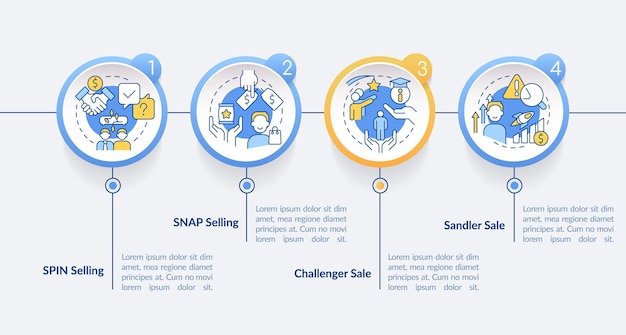 Modello di infografica cerchio tecniche di vendita