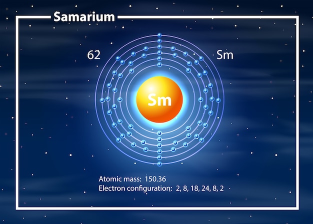 samarium atom diagram concept