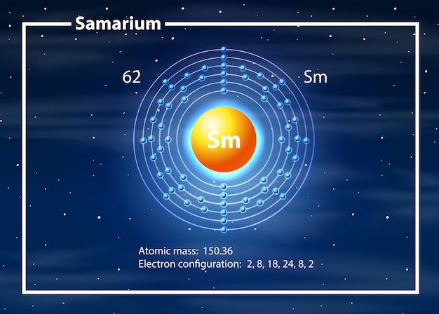 Samarium atom diagram concept