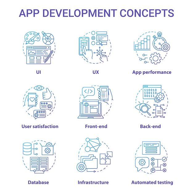 Samenstelling van app-ontwikkeling
