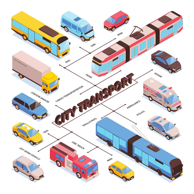 Vector samenstelling van stadsvervoerstroomschema