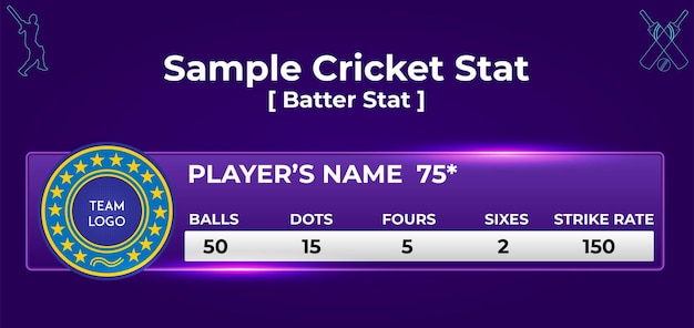 Esempi di statistiche sul cricket informazioni sul giocatore
