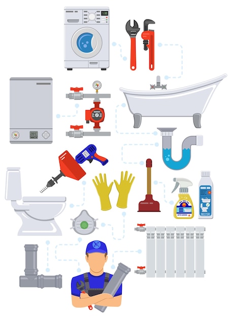 Sanitair Service Infographics