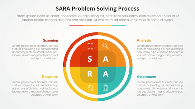 Концепция инфографики для решения задач модели SARA для презентации слайдов с большой круговой пиковой диаграммой с 4-точечным списком с плоским стилем