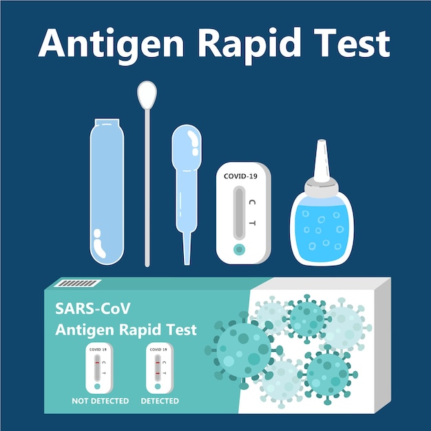 SARS CoV 2-antigeen snelle test