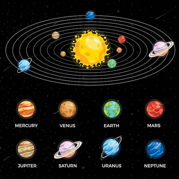 Vector satellieten en hemellichamen planeten zonnestelsel diepe ruimteverkenning