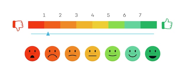 Vector satisfaction rating level concept