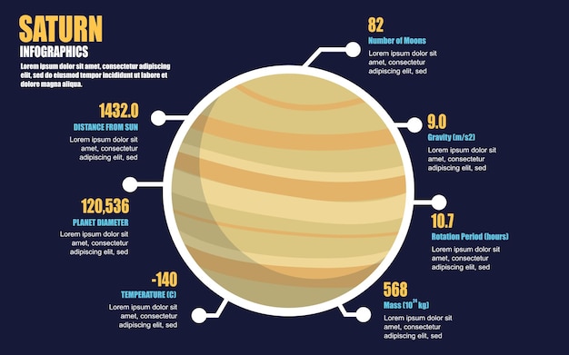 プレゼンテーション用の情報惑星インフォグラフィックテンプレートと土星の詳細な構造