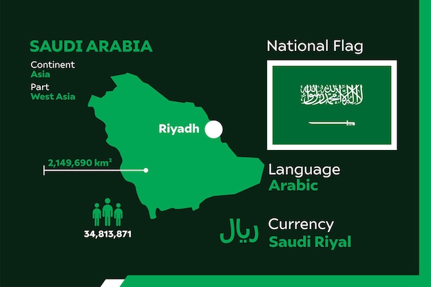 Saudi Arabia Infographic