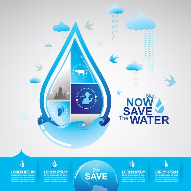Save the water concept