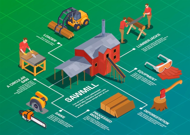 製材所製材所木こりアイソメトリックフローチャート構成、分離されたツール、建物、車両、編集可能なテキストキャプション