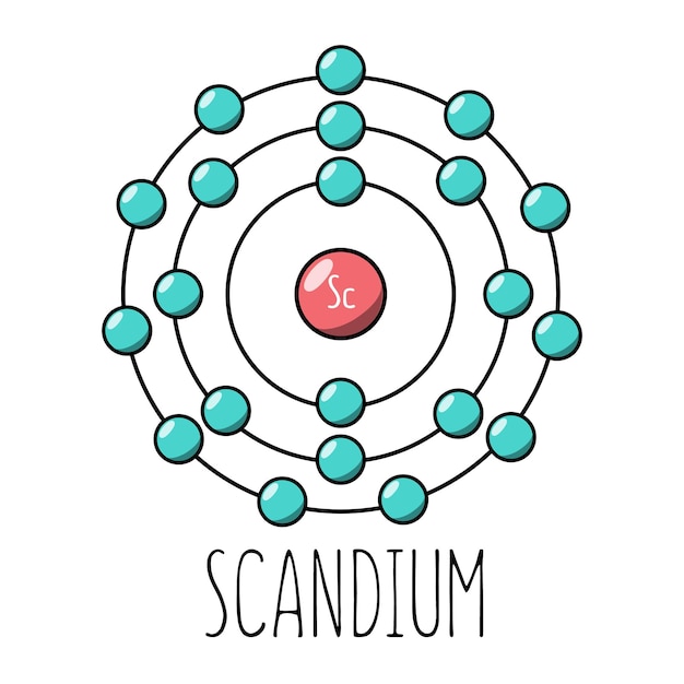 Vettore modello di bohr dell'atomo di scandio