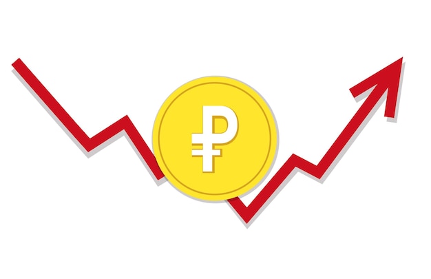 Schedule of growth of the Russian ruble