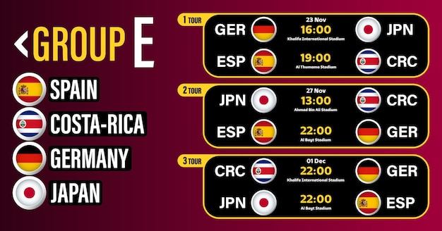 Schedule of matches of group e of the world football championship 2022