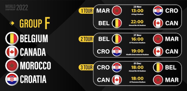 Vettore calendario delle partite del girone f del campionato mondiale di calcio 2022