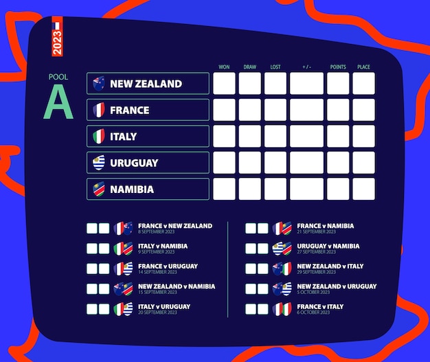 Schema voor alle rugbywedstrijden van pool Een scorebord van rugbycompetitie 2023