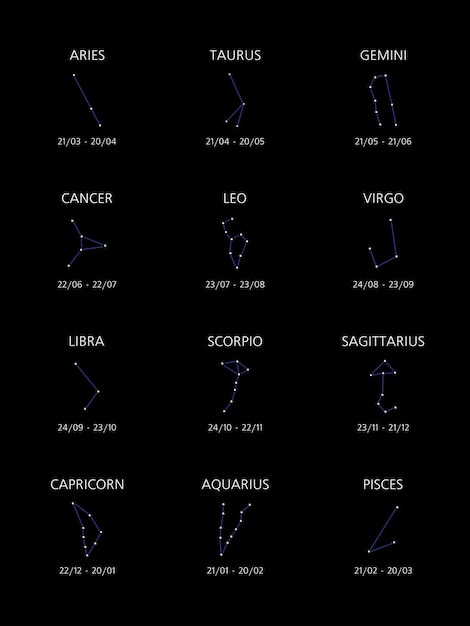 Schematic designation of zodiac signs in form of constellations on black background