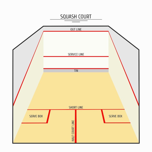 Vettore rappresentazione schematica di un campo da squash con linee di marcatura rosse con nomi di zone campo da squash con linea rossa che contrassegna illustrazione vettoriale isolata su sfondo bianco