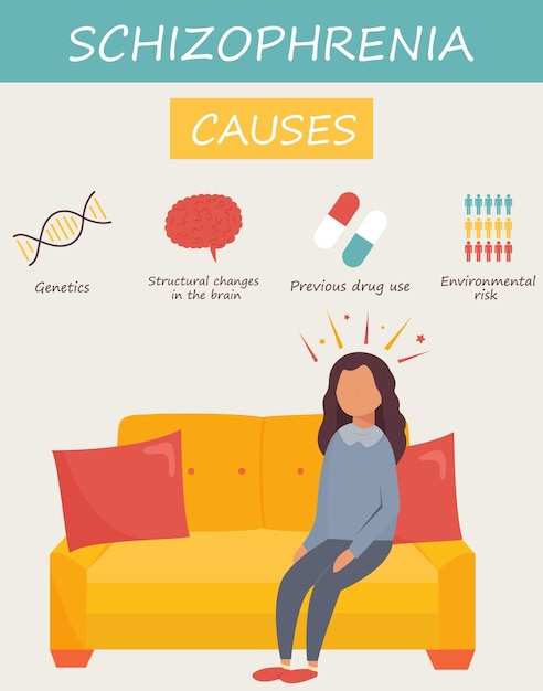 Вектор Плакат с концепцией шизофрении девушка сидит на диване и страдает галлюцинациями причины болезней