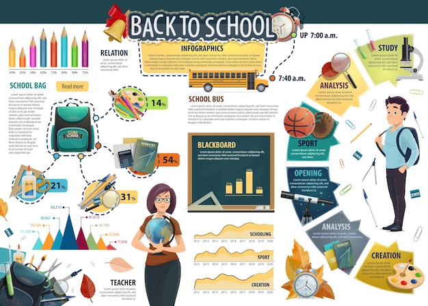 School education and lesson study infographics