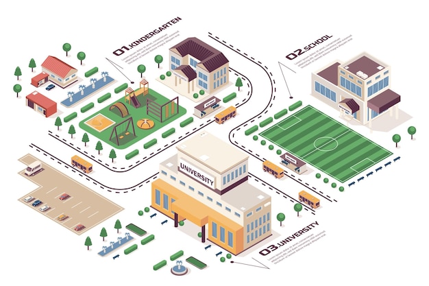 Concetto di apprendimento scolastico processo di flusso di lavoro infografico web isometrico 3d mappa dell'infrastruttura con la corte del parco giochi degli edifici universitari dell'asilo illustrazione vettoriale nella progettazione grafica isometrica