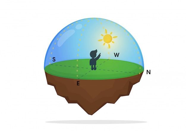 Vettore direzione della scienza e caduta delle stelle.